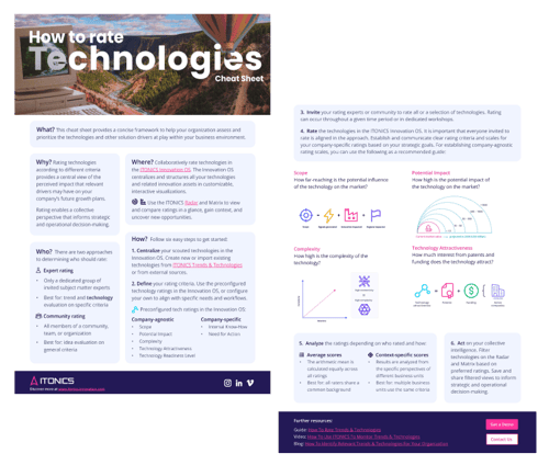 How to Rate Technologies - Cheat Sheet for Download | ITONICS